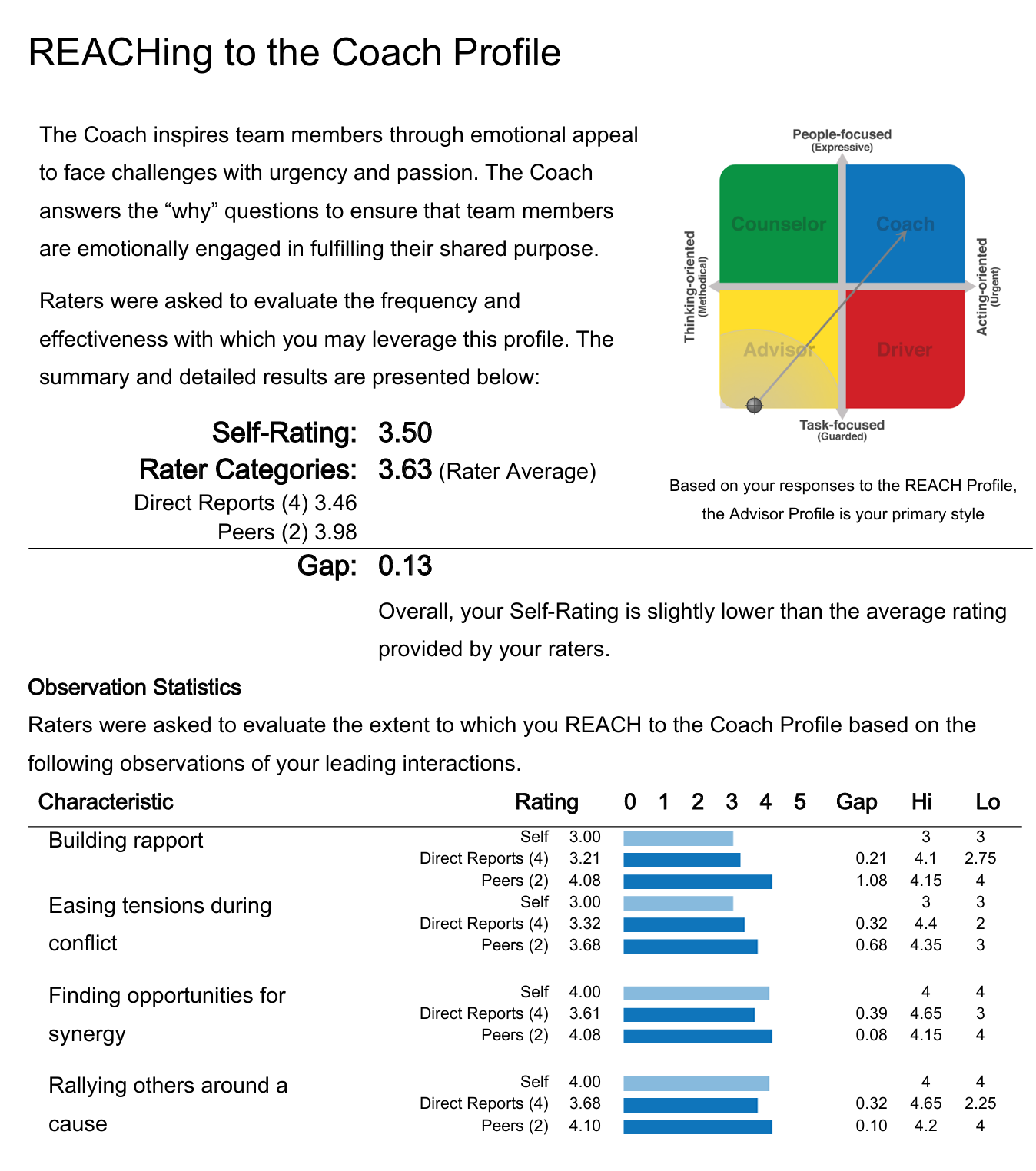 REACH 360 Report Insights