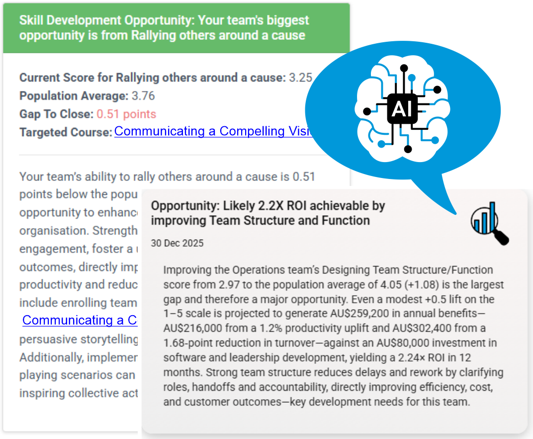 Multiply Your Revenue Per Client