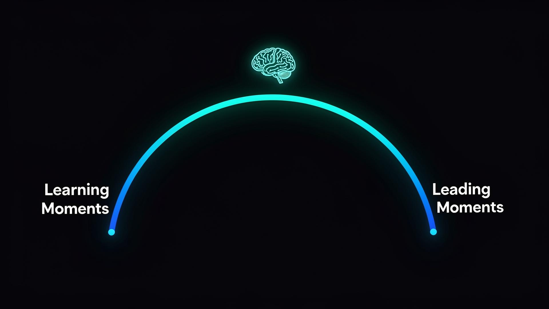 AI bridges the gap from Learning Moments to Leading Moments