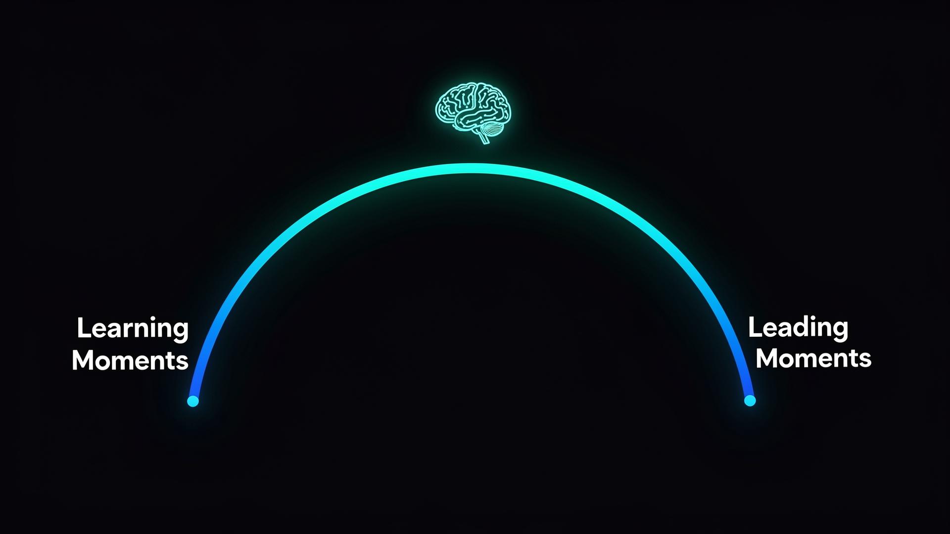 AI bridges the gap from Learning Moments to Leading Moments