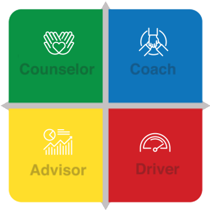 Leadership styles matrix - Counselor, Coach, Advisor, Driver