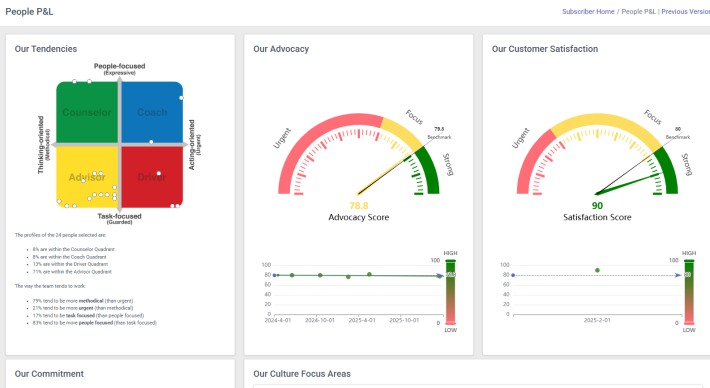 People P&L dashboard