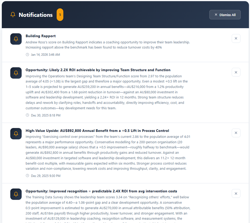 AI-generated notifications highlighting coaching opportunities