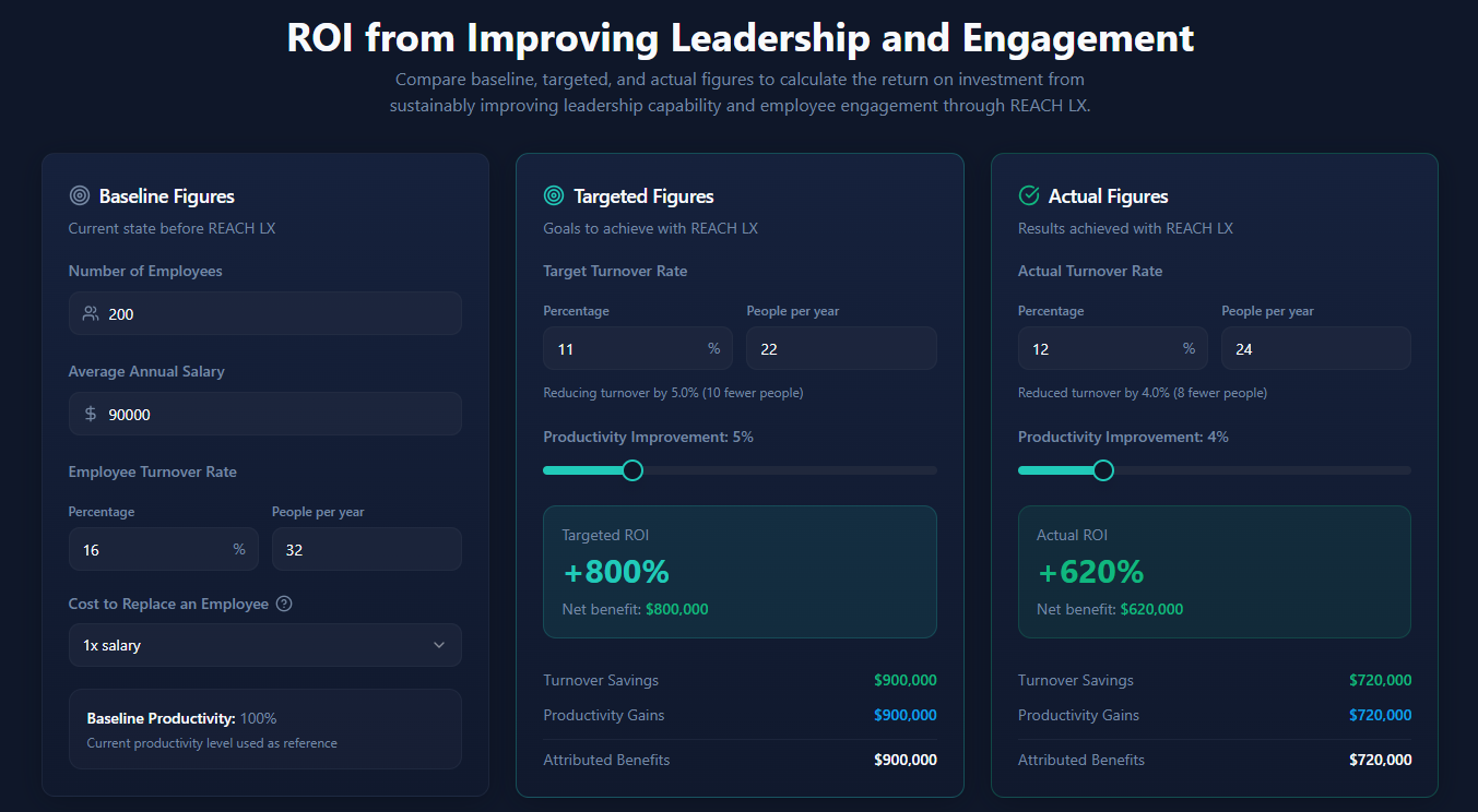 ROI Calculator preview showing targeted vs actual figures