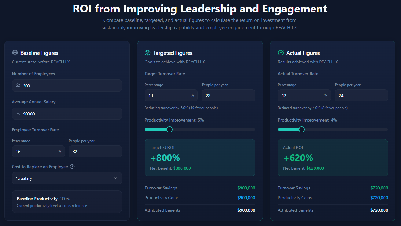 ROI Calculator — baseline, targeted and actual figures