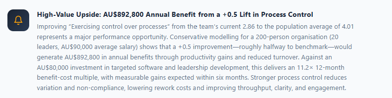 ROI proof — high-value upside from leadership improvement