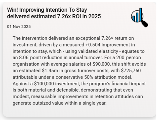 7.26x ROI report example