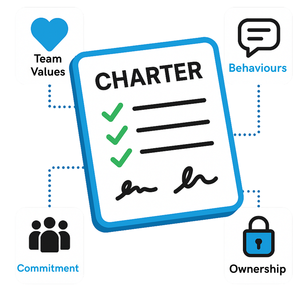 Team Charter