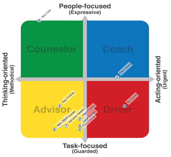 Team REACH profiles plotted together